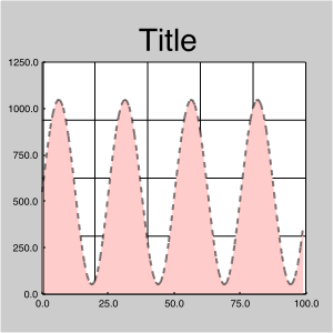 _images/chart-add-rear-gridlines-example-1.png