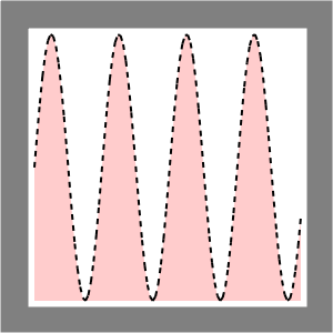 _images/plot-filledlineplot-example-1.png