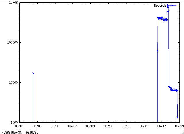 gnuplot with customization