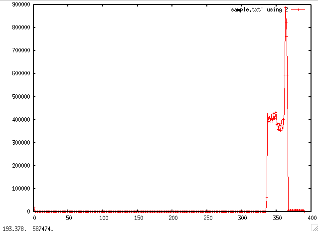 gnuplot with no customization