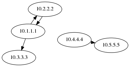 using neato on simple input